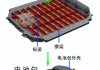 电动汽车电池盒内部结构,电动汽车电池盒