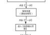 公司汽车摇号申请流程-公司汽车摇号申请流程及费用