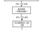 公司汽车摇号申请流程-公司汽车摇号申请流程及费用