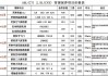 奥迪a6l配件价格表大全-奥迪a6l配件价格表