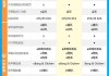 奥迪Q5L参数配置详解-奥迪q5l参数配置详解