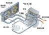 汽车发动机水箱的原理-汽车发动机水箱构造