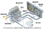 汽车发动机水箱的原理-汽车发动机水箱构造