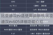 比亚迪汉ev适使用说明书,比亚迪汉ev605详细功能介绍