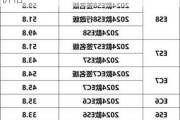 蔚来汽车车型价格表-蔚来汽车车型价格