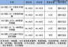 汽车商家报价怎么做-汽车报价的技巧