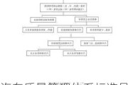 汽车质量管理体系标准是什么-汽车质量管理制度的主要内容包括