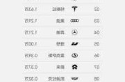 理想l9最新销量,理想汽车19年销量