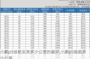 小鹏p5续航实测多少公里的最好,小鹏p5能跑多少公里