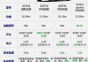 2015款奥迪q3舒适版多少钱-2015款奥迪q3配置参数