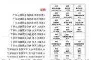 汽车点烟器坏了4s店保修吗多少钱-汽车点烟器在保修范围之内吗