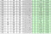 上海汽车工厂工资一般多少-上海汽车梦工厂