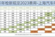 上海汽车年检新规定2023费用-上海汽车年检新规定