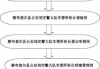 黑车牌怎么申请条件-汽车黑牌怎么申请流程