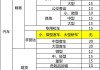 国外汽车报废政策,国外汽车报废年限规定