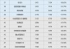 2月汽车销量排行-2月汽车销量排行榜最新2024