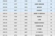 2月汽车销量排行-2月汽车销量排行榜最新2024