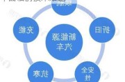 新能源汽车目前的困难-新能源汽车面临的技术难题