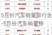 5月份汽车销量排行全-5月份汽车销量榜