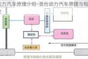 混合动力汽车原理介绍-混合动力汽车原理与检修多的收获