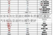 长安车与比亚迪比哪种车质量好-长安汽车和比亚迪对比哪个更好