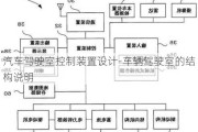 汽车驾驶室控制装置设计-车辆驾驶室的结构说明