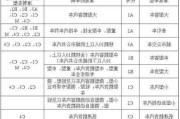 准驾车型c6-小型汽车准驾车型