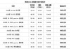 低配奥迪a6价格多少钱一台-低配奥迪a6价格多少