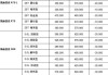 汽车商家报价和指导价是什么意思-汽车报价指导价是不是落地价