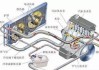 汽车预热器有几种_汽车预热器内部结构图