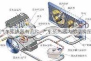 汽车预热器有几种_汽车预热器内部结构图