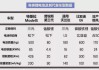 新能源汽车电池价格2023_新能源汽车电池价格2023年