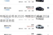 特斯拉价格表2020-特斯拉价格表2023最新走势图