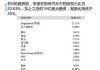 蔚来的主要股东-蔚来汽车有限公司的股东有哪些