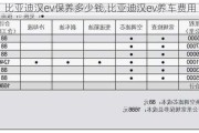 比亚迪汉ev保养多少钱,比亚迪汉ev养车费用