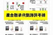 初学汽车驾驶讲解视频-初学驾驶汽车知识