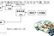 汽车安全气囊检测机构-汽车安全气囊_检测