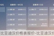 比亚迪汉价格表报价-比亚迪汉价格表2023