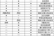 2021款奥迪a8l参数_奥迪A8L参数和价格