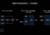 特斯拉自动驾驶技术原理-特斯拉自动驾驶原理