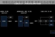 特斯拉自动驾驶技术原理-特斯拉自动驾驶原理