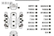 汽车底漆和清漆比例多少合适-汽车底漆和清漆比例