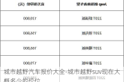 城市越野汽车报价大全-城市越野suv现在大概多少的价位