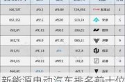 新能源电动汽车排名前十位的是哪些品牌?-电动汽车品牌新能源排行榜前十名