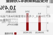 长安汽车4月销量增长热多少_长安4月汽车销量排行