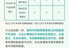 上海汽车牌照政策2020-上海汽车牌照政策2020