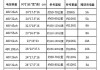 小鹏p7电池包尺寸是多少_小鹏p7电池包尺寸