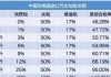 世界各国进口车关税_wto汽车进口关税