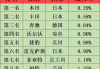 汽车发动机世界排名榜-汽车发动机排名及型号世界排名