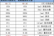 小鹏p7相关参数,小鹏p7参数配置详解